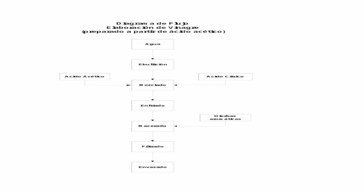 Diagrama De Flujo Vinagre Doc Document