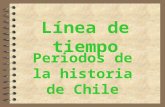 Periodos de La Historia de Chile