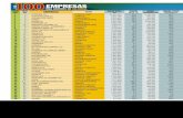 Las 1000 Empresas Mas Grandes de Colombia[1]