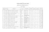 Resultados Examen de Admisión 2011 - 1