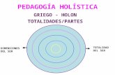 DIMENSIONES DEL DESARROLLO  PEDAGOGÍA HOLISTICA