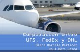 Comparacin Entre Ups Fedex y Dhl