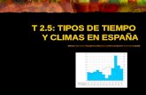 TIEMPO Y CLIMAS DE ESPAÑA