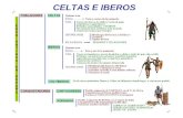 Iberos y Celtas