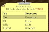 SMART START Fill in the chart with the verb TENER YoNosotros TúVosotros Él Ella Usted Ellos Ellas Ustedes.