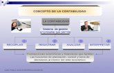 JUAN PABLO GARCÍA BARRIOS DOCENTE CONCEPTO DE LA CONTABILIDAD LA CONTABILIDAD LA CONTABILIDAD Sistema de gestión empresarial que permite RECOPILARREGISTRARANALIZARINTERPRETAR.