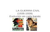 LA GUERRA CIVIL (1936-1939) Evolución en cada bando.