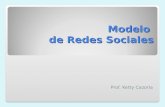 Modelo de Redes Sociales Prof. Ketty Cazorla. REDES SOCIALES Las personas vivencian el proceso de integración social a través y esencialmente, de ser.