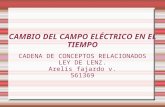 CAMBIO DEL CAMPO ELÉCTRICO EN EL TIEMPO CADENA DE CONCEPTOS RELACIONADOS LEY DE LENZ. Arelis fajardo v. 561369.