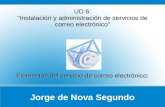 Jorge de Nova Segundo UD 6: Instalación y administración de servicios de correo electrónico Elementos del servicio de correo electrónico: