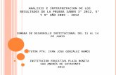 ANALISIS E INTERPRETACION DE LOS RESULTADOS DE LA PRUEBA SABER 3° 2012, 5° Y 9° AÑO 2009 - 2012 INSTITUCION EDUCATIVA PLAZA BONITA SAN ANDRÉS DE SOTAVENTO.
