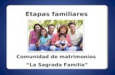 Etapas familiares Comunidad de matrimonios La Sagrada Familia.