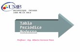 Tabla Periódica Moderna UNIVERSIDAD PRIVADA JUAN MEJÍA BACA Profesor: Ing. Alberto Carrasco Tineo.
