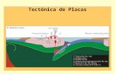Tectónica de Placas. Definición de Tectónica de placas: Teoría que propone un modelo dinámico de la Tierra basado en la hipótesis de que la litosfera.