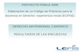 PROYECTO PIIDUZ-2006 Elaboración de un Código de Prácticas para la docencia en Derecho: experiencia inicial (ECPDE) DERECHO MATRIMONIAL CANÓNICO RESULTADOS.