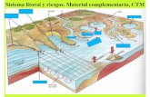 Sistema litoral material complementario_ctm