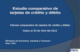 Ministerio de Economía, Industria y Comercio Mayo, 2012 Estudio comparativo de tarjetas de crédito y débito Informe comparativo de tarjetas de crédito.