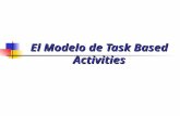 El Modelo de Task Based Activities. TBA: LA ROPA … Los estudiantes podrán escribir una descripción o narración sobre la ropa que llevan/llevaron el primer.
