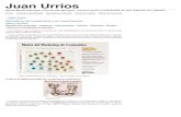 Juan urrios » marketing de contenidos y su importancia