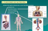 2. FUNCIONES DE NUTRICIÓN APARATOS IMPLICADOS EN LA NUTRICIÓN HUMANA: DIGESTIVO RESPIRATORIO CIRCULATORIO EXCRETOR.