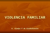 VIOLENCIA FAMILIAR O. Gladys F de Kinderknecht. Definición de FAMILIA Conjunto de personas formado principalmente por una pareja y sus hijos y también.