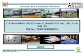 CATEGORÍAS DE ESTABLECIMIENTOS DEL SECTOR SALUD RM No. 769-2004/MINSA DGSP-DESS 2006 Personas que Atendemos Personas.