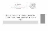 RESULTADOS DE LA ENCUESTA DE CLIMA Y CULTURA ORGANIZACIONAL 2012.
