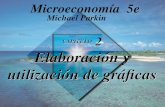 CAPÍTULO 2 Elaboración y utilización de gráficas Michael Parkin Microeconomía 5e.