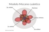 Modelo Mecano cuántico. Ondas electromagnéticas.