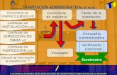 LAS INSTALACIONES ELÉCTRICAS ANTE EL NUEVO REGLAMENTO DE BAJA TENSIÓN TRAMITACION ADMINISTRATIVA ( RD 842/02 ) TRAMITACION ADMINISTRATIVA ( RD 842/02 )
