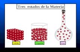Tres estados de la Materia SólidoLíquidoGas. Fuerzas de atracción y repulsión (Átomos, moléculas, iones) + Energía cinética Propiedades físicas de la.