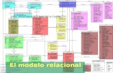 El modelo relacional Dpto. Informática IES Juan de la Cierva.