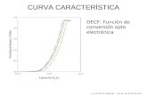 CURVA CARACTERÍSTICA La película digital- Curva característica OECF: Función de conversión opto electrónica.