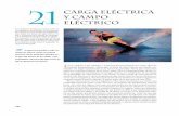 21 Carga Electrica y Campo Electrico