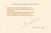 PRINCIPIO FUNDAMENTAL DE EQUILIBRIO Dos fuerzas están en equilibrio, si y sólo si su suma vectorial es nula y son colineales. Esto se presenta cuando ambas.