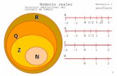 Matemáticas I 1º BACHILLERATO Números reales –1 RR 0121/2 –2 Sucesivas ampliaciones del concepto de número –1 –2 Q Q 012–1–2 1/22 012 Z Z N N 012 1.