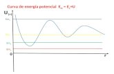 Curva de energía potencial E m = E c +U 0 U (r) r Em 1 Em 2 Em 3 Em 4.