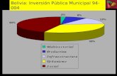 Bolivia: Inversión Pública Municipal 94-004. Social Económica SOSTENIBILIDAD del Desarrollo Rural EQUIDAD RENTABILIDAD Salud Educación Servicios Básicos.