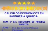 TEMA N º 02: DIAGRAMAS DE PROCESO QUIMICO Ing. José Manuel García Pantigozo 2008 - I CALCULOS ECONOMICOS EN INGENIERIA QUIMICA.