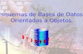 Esquemas de Bases de Datos Orientadas a Objetos. ¿Como funcionan las Bases de Datos Orientadas a Objetos?