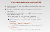 Esquema de un documento XML Los esquemas de BDs restringen que información puede ser almacenada Los documentos XML no requieren tener un esquema asociado.