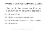 A.E.D. 1 Tema 3. Representación de conjuntos mediante árboles PARTE I: ESTRUCTURAS DE DATOS Tema 3. Representación de conjuntos mediante árboles 3.1. Árboles.