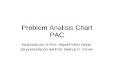 Problem Analisis Chart PAC Adaptada por el Prof. Miguel Vélez Rubio De presentación del Prof. Nelliud D. Torres.