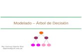 Modelado – Árbol de Decisión Mg. Samuel Oporto Díaz soportod@uni.edu.pe.