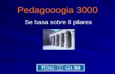 Pedagooogia 3000 Se basa sobre 8 pilares. Se basa en las nuevas pautas de aprendizaje y de ser de los niños, niñas y jóvenes de hoy 1 2 6 5 8 4 3 7.