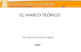 ESCUELA UNIVERSITARIA DE POST GRADO EL MARCO TEÓRICO Dr. Manuel Montoya Ugarte 2009.