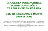 ENCUESTA POBLACIONAL SOBRE DONACIÓN Y TRASPLANTE EN ESPAÑA Estudio comparativo 1993 vs 1999 vs 2006 ENCUESTA POBLACIONAL SOBRE DONACIÓN Y TRASPLANTE EN.