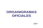 ORGANIGRAMAS OFICIALES 2007. ALPAAR GERENTE GENERAL COORDINADOR AUDITORIA DIRECTOR GESTION HUMANO ANALISTAS MEJORAMIENT0 CONTINUO DIRECTOR MEJORAMIENTO.