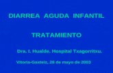DIARREA AGUDA INFANTIL TRATAMIENTO Vitoria-Gasteiz, 28 de mayo de 2003 Dra. I. Hualde. Hospital Txagorritxu.