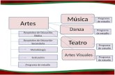 Artes Propósitos de Educación Básica Propósitos de Educación Secundaria Metodología Evaluación Música Danza Teatro Artes Visuales Programa de estudio.